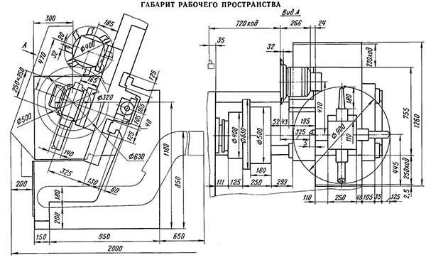 Габаритні розміри робочого простору токарного верстата з ЧПУ 1П756ДФ3 1П756ДФ3 Габаритні розміри робочого простору токарного верстата з ЧПУ